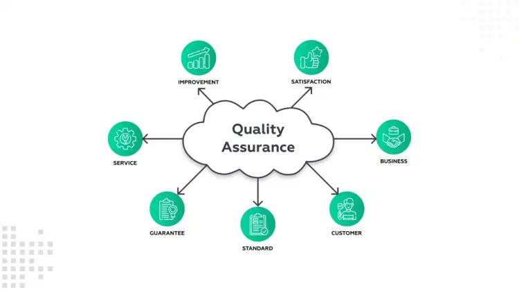  The Importance of Quality Assurance (QA) in Software Development